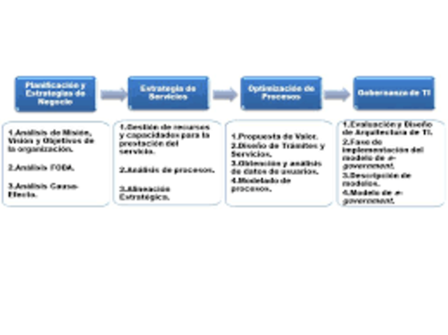La Administración Publica Federal