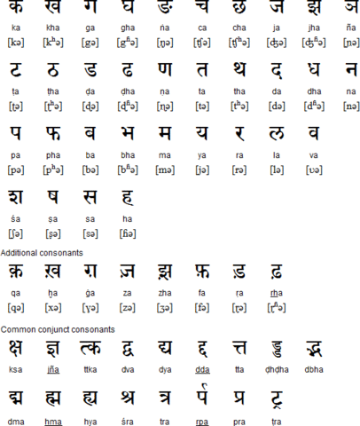 Learn Hindi Alphabet