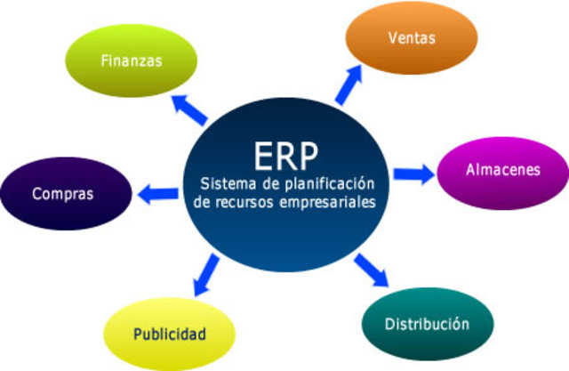 ERP