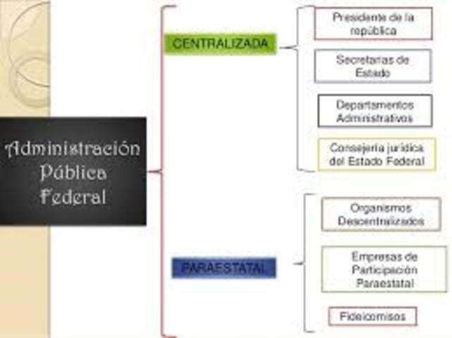 Cambios de la Administración Pública Federal en