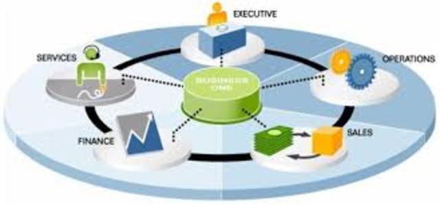 3ª Generación: Aseguramiento (1990s – actualidad). parte 1