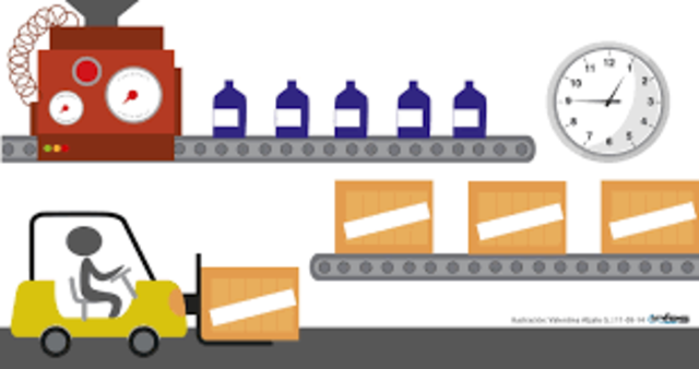 El MRP a ciclo cerrado: la gestión de cargas y capacidades
