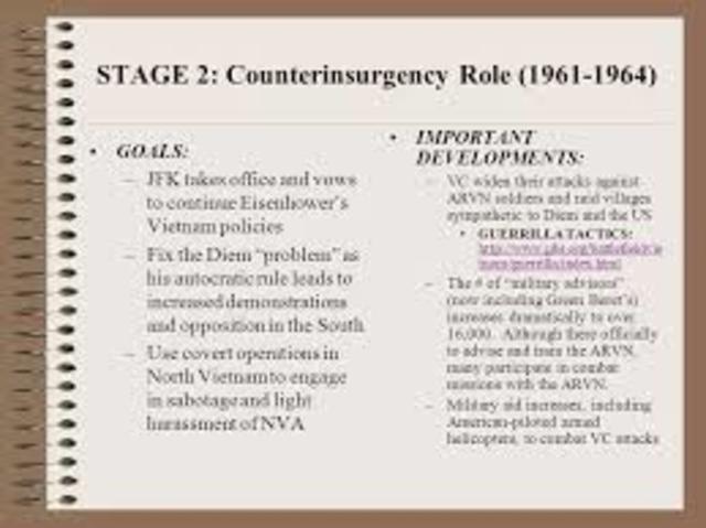 Leading Up to Vietnam-  Counter-Insurgency Plan