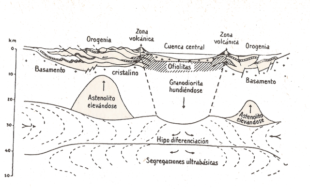 Teoría de las undaciones