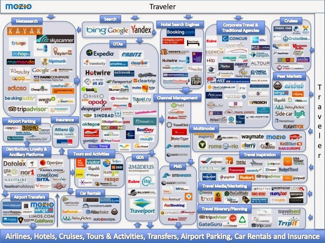 Online Recommendations