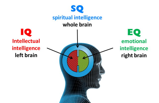 Inteligencia Espiritual
