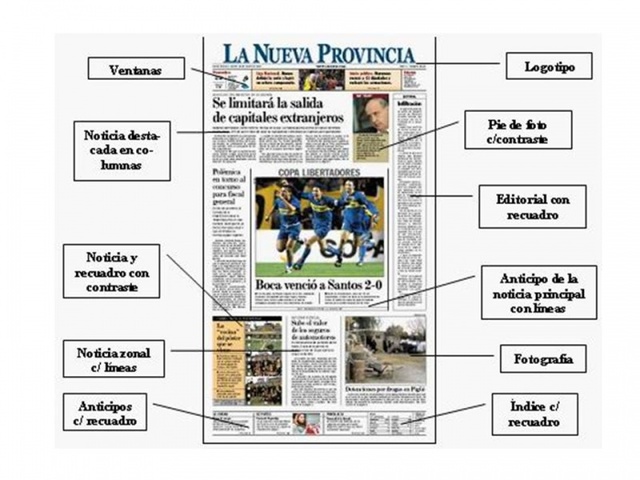 Escrituracion de textos personales (noticias)