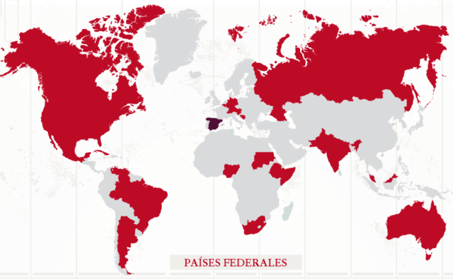El sistema federal del gobierno