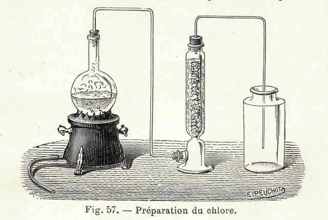 La chimica applicata all'industria