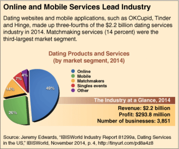 Boom of internet use