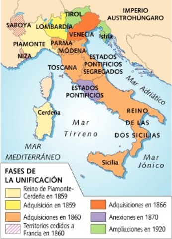 Unificación de Italia