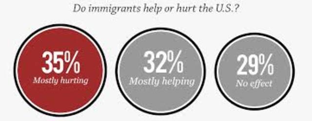 Immigration and the american dream