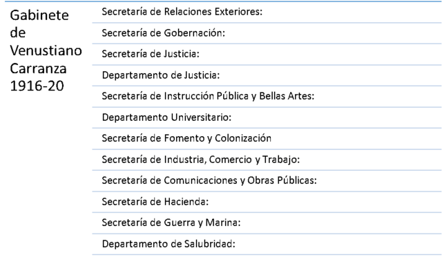 Ley de Secretarias de Estado