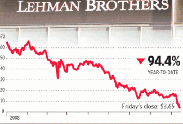 Caiguda de Lehman Brothers(fet econòmic)