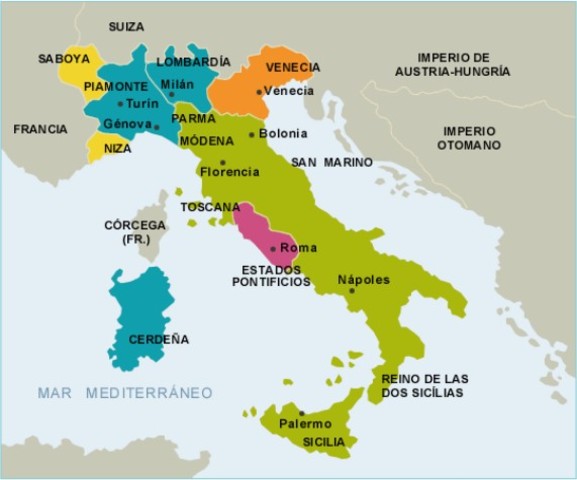 Italian Unification