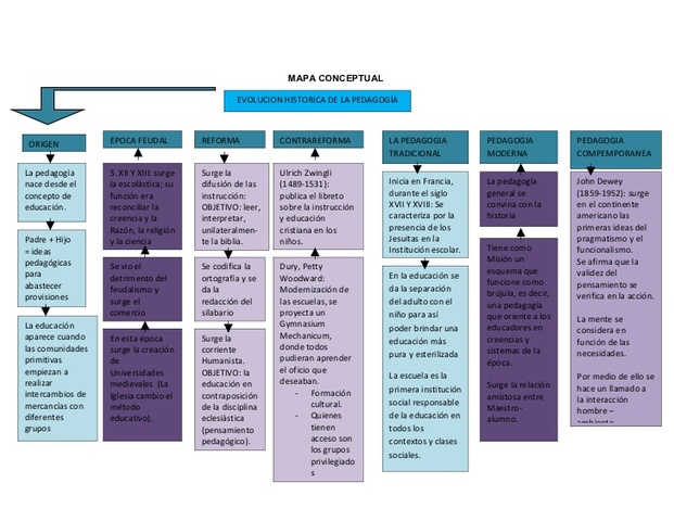 UNA VISTA GENERAL A LA EVOLUCIÓN DE LA PEDAGOGIA