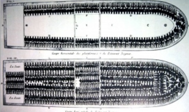 Importation of African Slaves Began