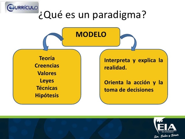 Primera Generación: Esquemas de Revisión (Edad media hasta 1880)