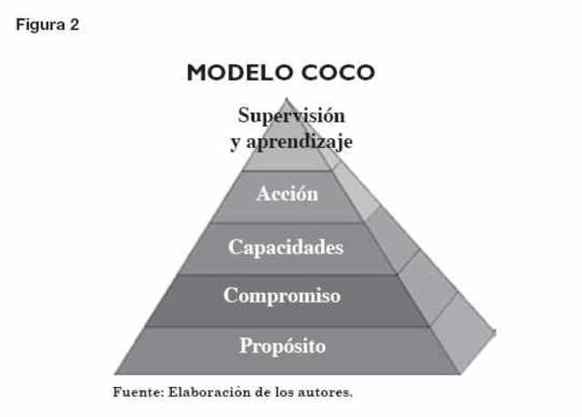 Informe COCO