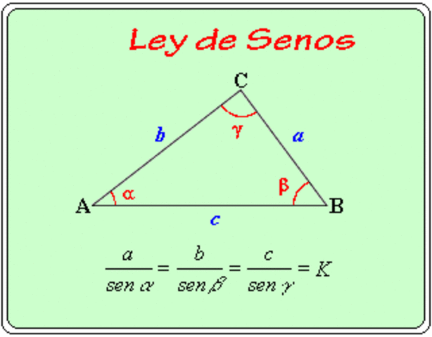 Ley del seno, el coseno y la tangente.