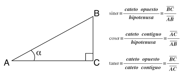 Seno.Coseno, tangente, cotangente, secante y cosecante