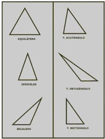 Triangulos Oblicuangulos