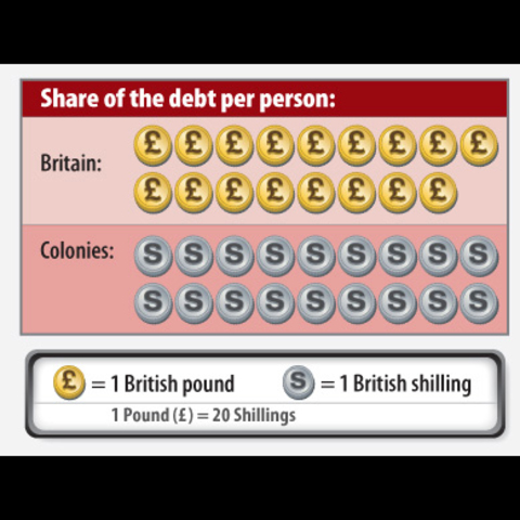 Colonies win French Indian war