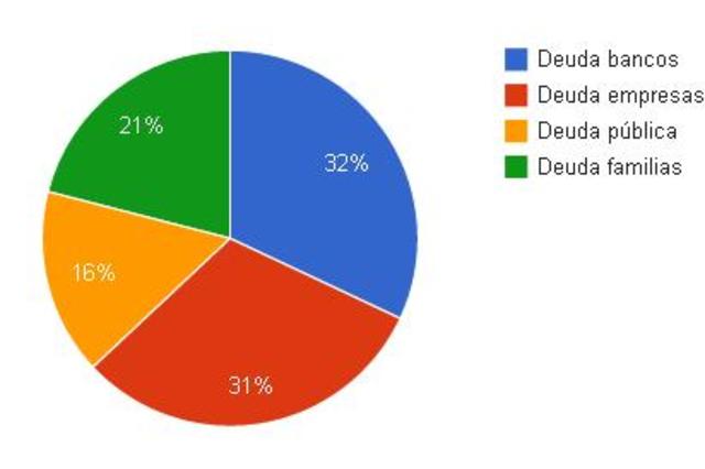 Crisis Española (Econòmica)