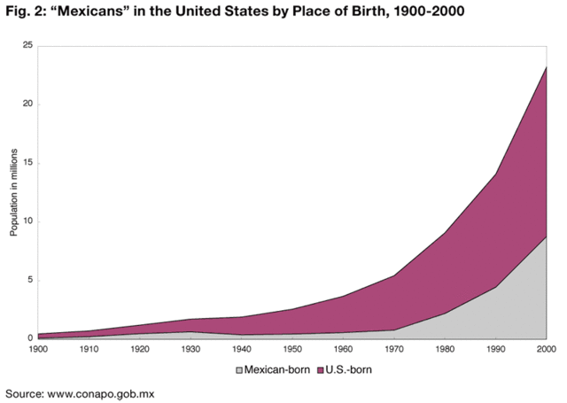 The Immigration Reform and Control Act
