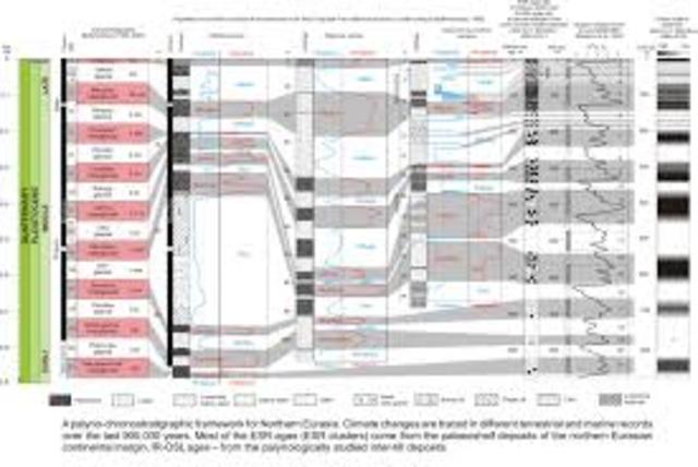 Quaternary pleistocene