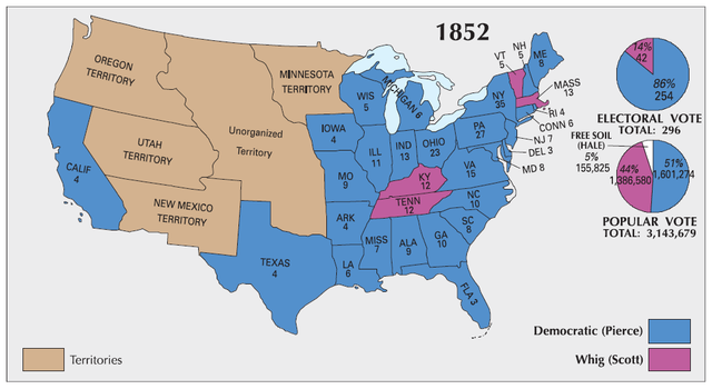 The Election of 1852