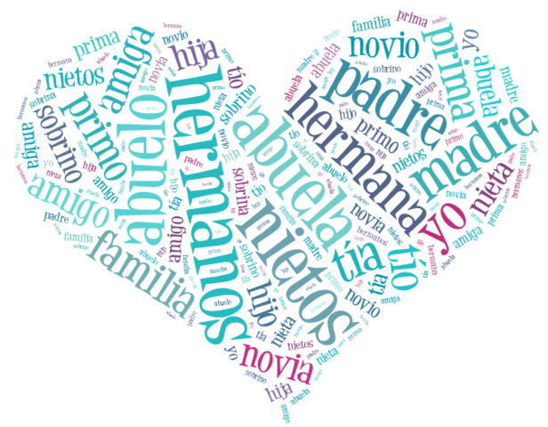 Tagxedo