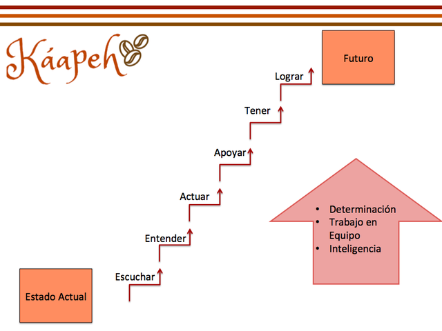 Modelo De Gestión del Conocimiento