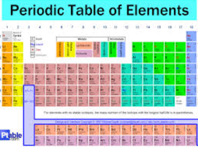 Periodic table