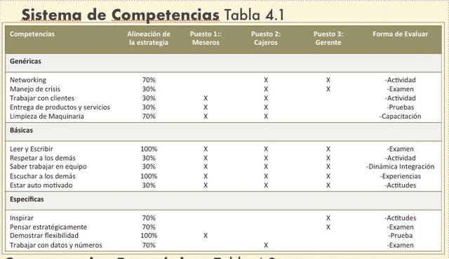 Sistema de Competencias