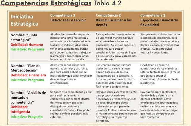 Competencias Estratégicas