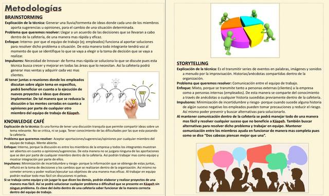 Metodologías