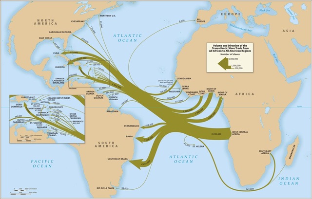 Atlantic Slave trade
