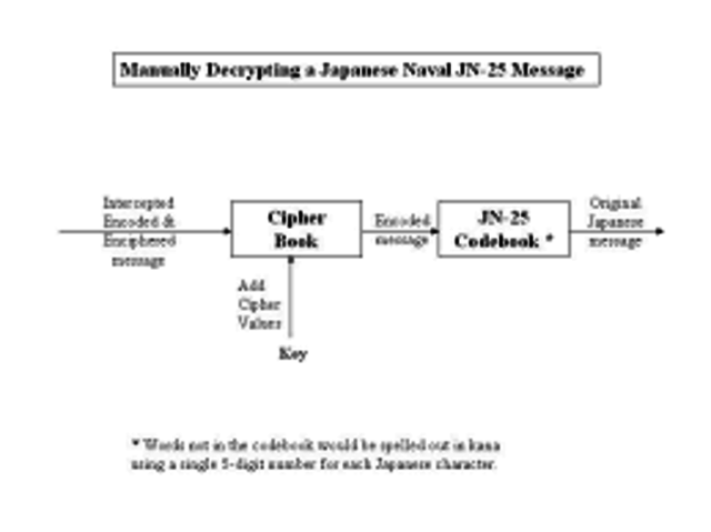 US cracks Japanese codes