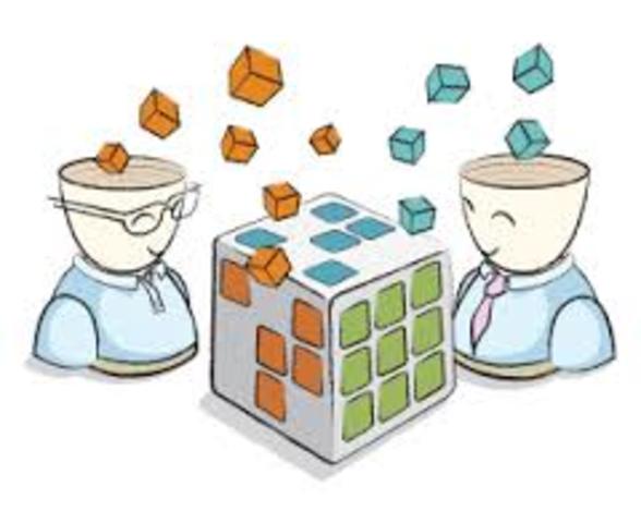 Tecnicas del gestion del conocimiento