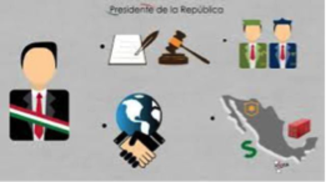 Poder Ejecutivo de la Federación