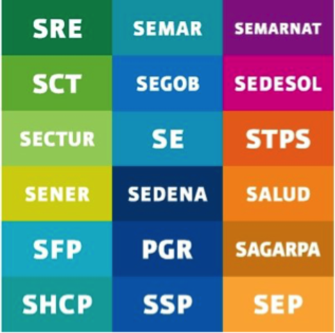 Secretarias centralizadas II