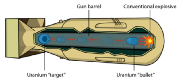 USA tok i bruk atomvåpen for første gang