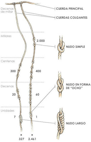 KOLONAURREKO ZIBILIZAZIOAK