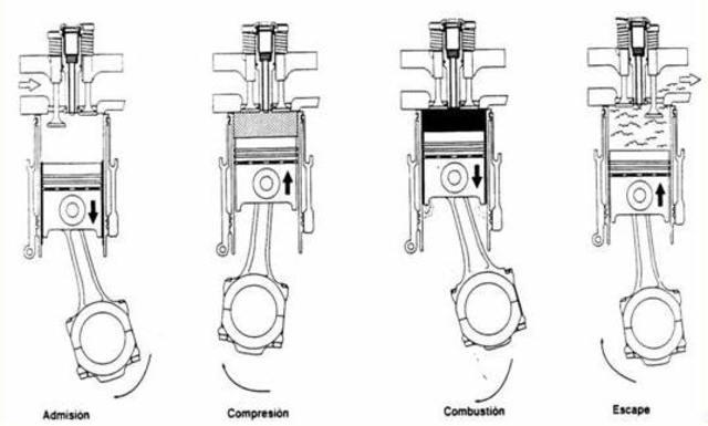 Motor de 4 tiempos