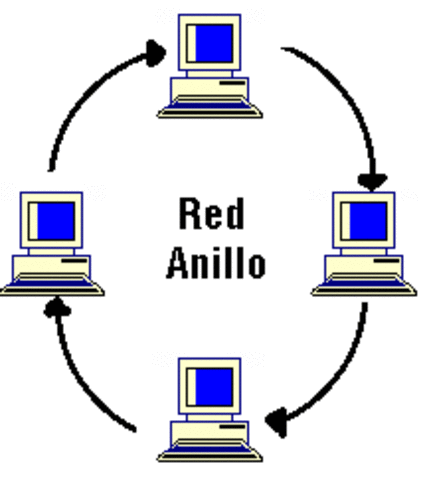 Topología de anillo
