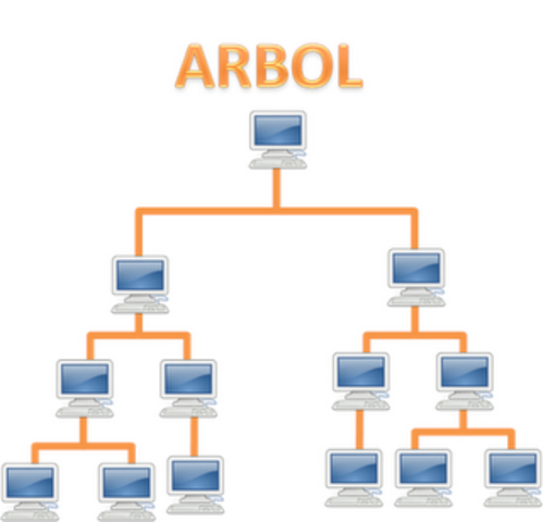 Topología en árbol