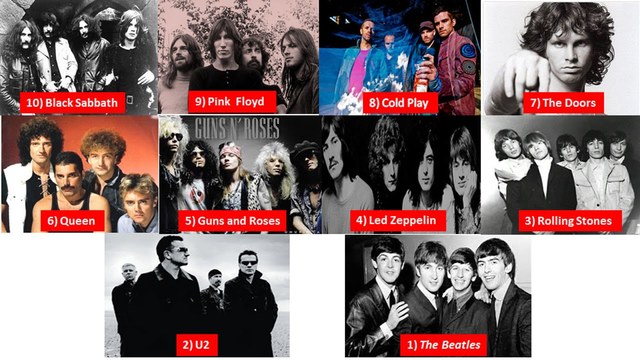 Bandas Representativas