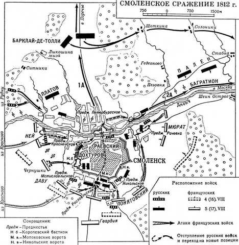 Смоленское сражение