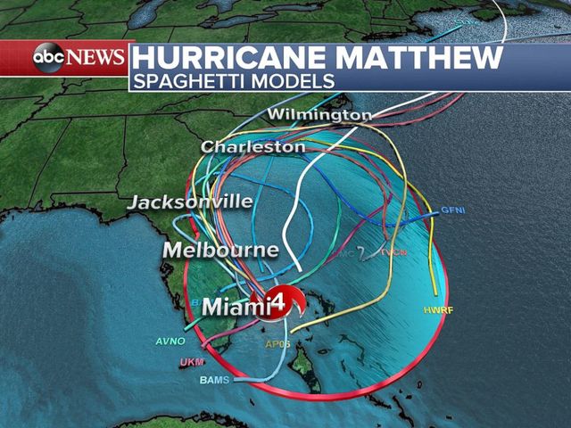 hurricane mathew